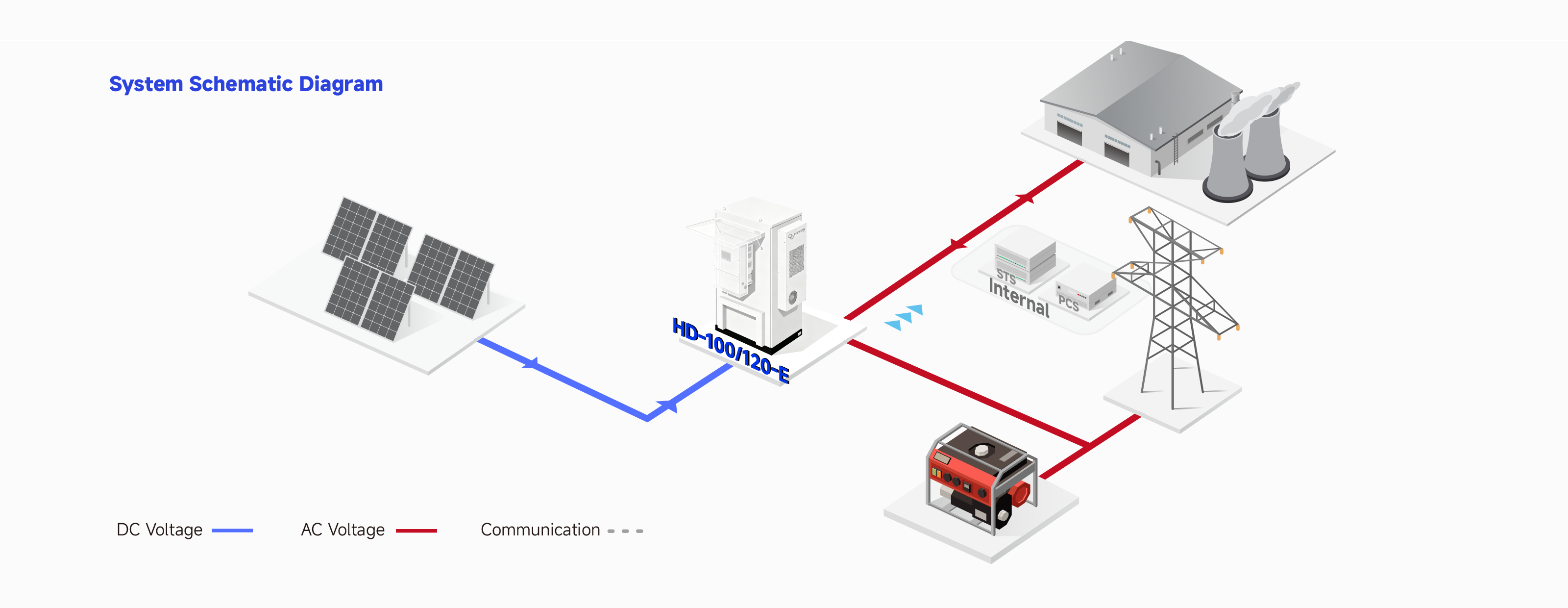 HD-100-120 Topology Diagram .png